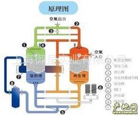 乾燥機