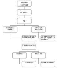 知名商標