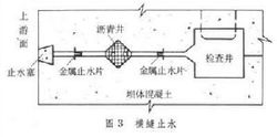 重力壩