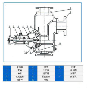 CYZ-A自吸泵部件圖