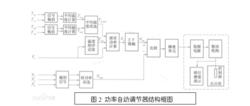 反應堆功率自動調節系統