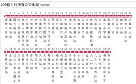 惠州公交209路