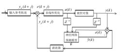 圖3  神經網路預測控制系統結構