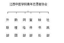 組織機構圖