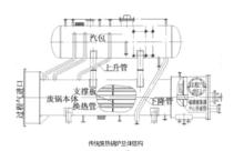 廢熱鍋爐