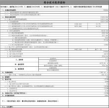 綜合領先經濟指標