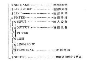 網路定義語言