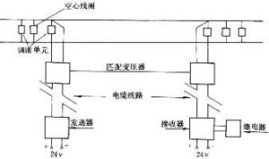  無絕緣軌道電路 