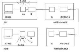 模擬交換