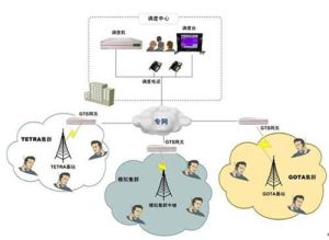 集群移動通信系統