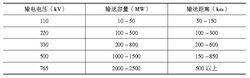 輸電線路電壓等級