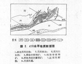 水平地質斷面圖