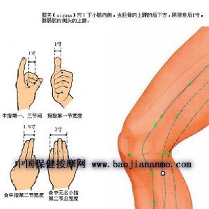 膝關穴