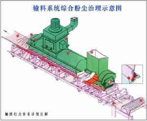 雙密封可調弓形導料槽