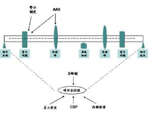 隱性知識管理方式的使用階段