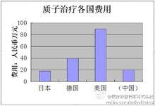 醫療旅遊日本株式會社