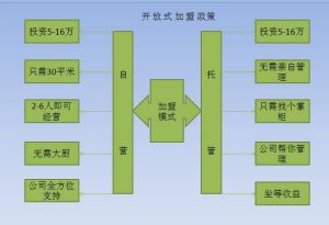 可可以力加盟模式