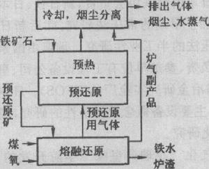 COIN法