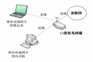 家庭網路