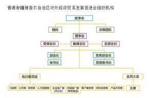 香港新疆維吾爾自治區對外經濟貿易發展促進會