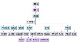 品盛起點信息技術有限公司