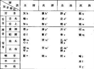 三十六字母