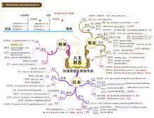 學科教學例圖