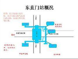 東直門內大街