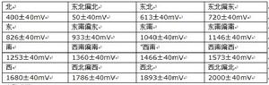 氣象觀測站