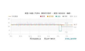 黃指印灰指印