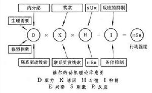 成就動機理論