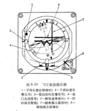 姿態指示器