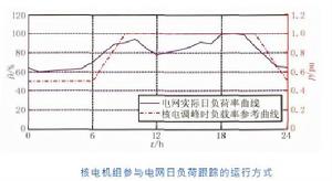 核電機組參與電網聯合調峰策略