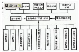 產品質量標準