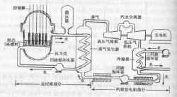 蒸汽凝聚