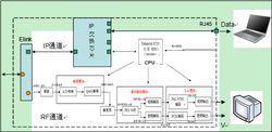 雙向雙模機頂盒