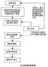 推理控制