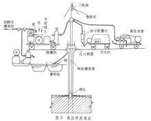 旋噴樁