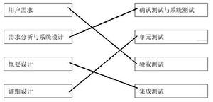 軟體測試計畫