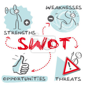 SWOT