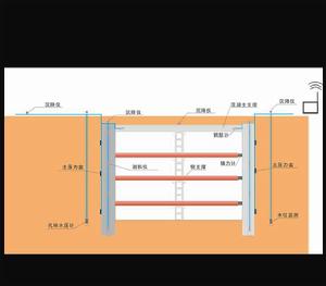 接觸土壓力監測