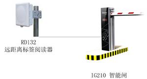 遠距離卡自動放行系統