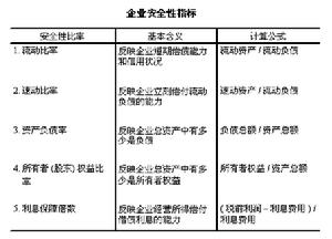 雷達圖分析法