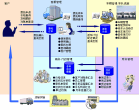 貨櫃運輸管理[學科]