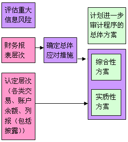 職業懷疑態度