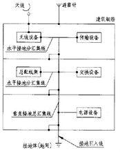 圖1 聯合接地