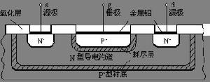 漏極