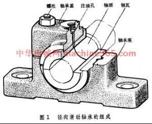 徑向滑動軸承