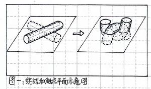 繞結織物