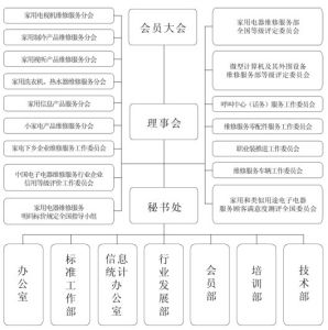 協會組織機構